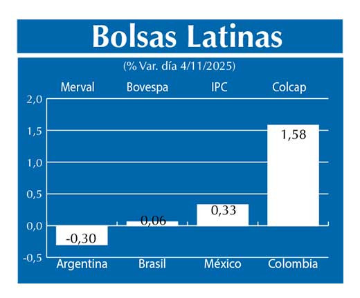 Bolsas Latinas