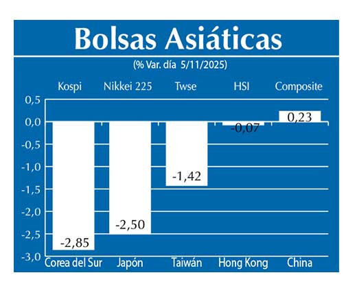 Bolsas Asiau0301ticas