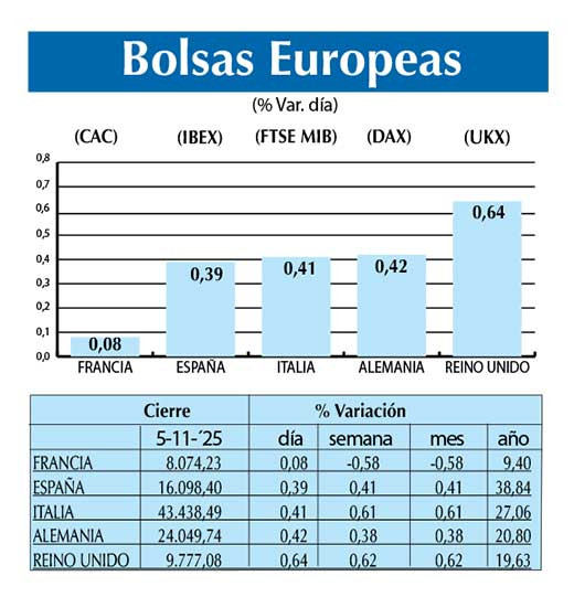 Bolsas Europeas