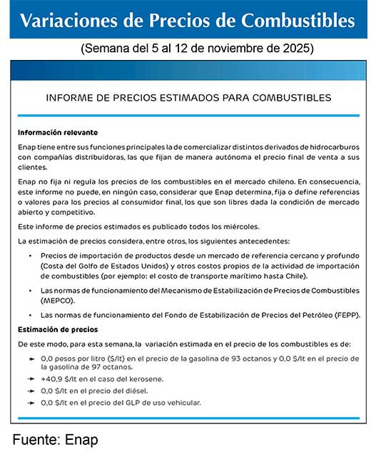 Combustibles ENAP