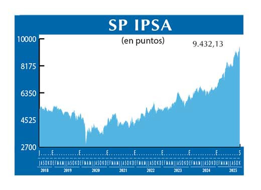 SP IPSA