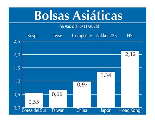 Bolsas Asiau0301ticas