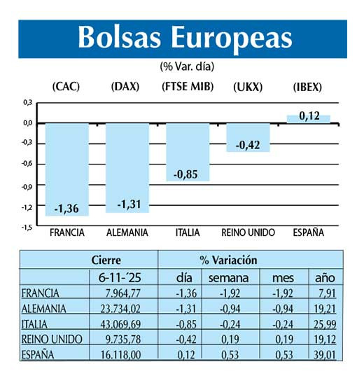 Bolsas Europeas