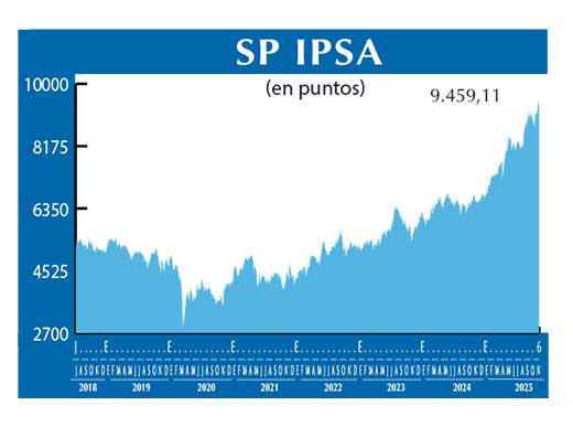 SP IPSA