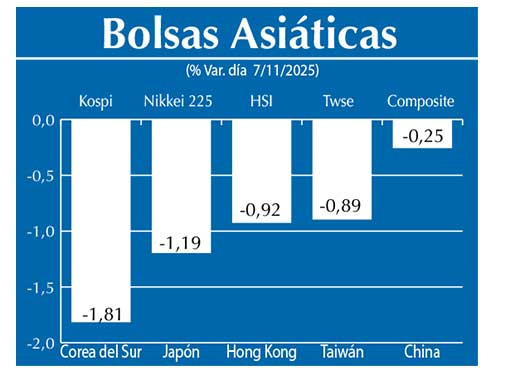Bolsas Asiau0301ticas