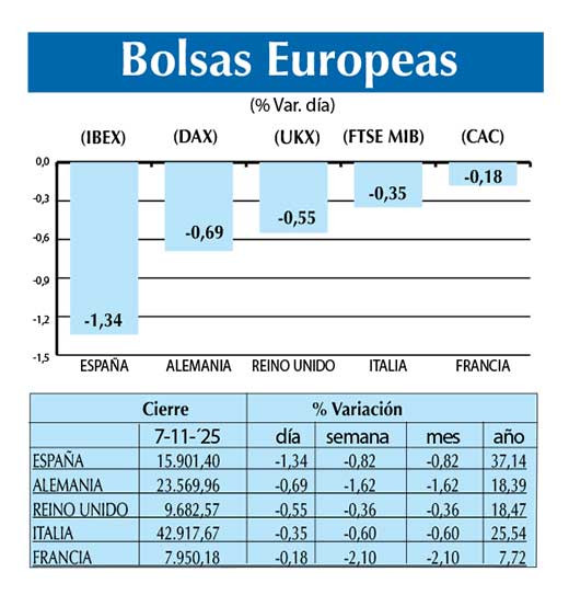 Bolsas Europeas