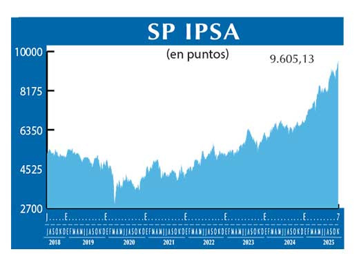 SP IPSA