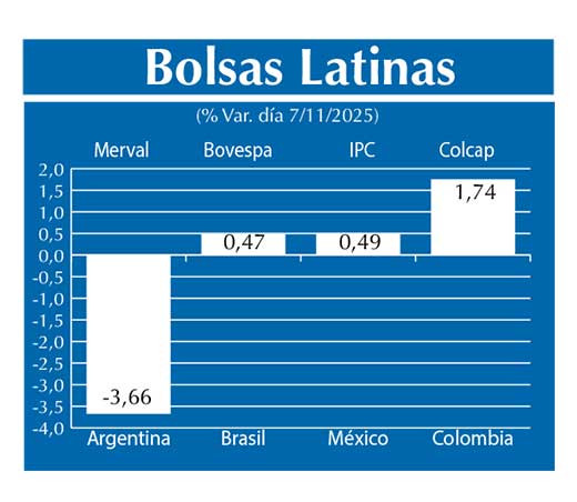 Bolsas Latinas