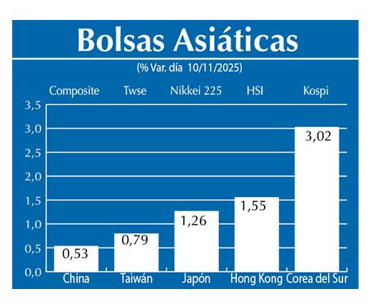 Bolsas Asiau0301ticas