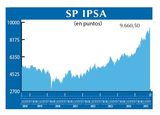 SP IPSA
