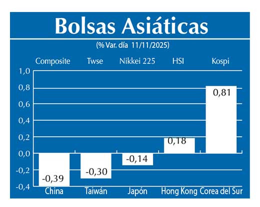 Bolsas Asiau0301ticas