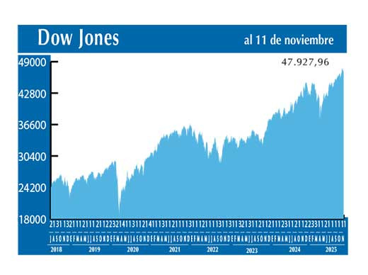 Dow Jones