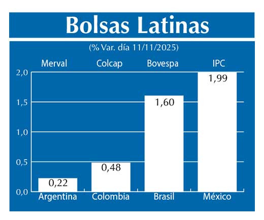 Bolsas Latinas