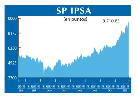 SP IPSA