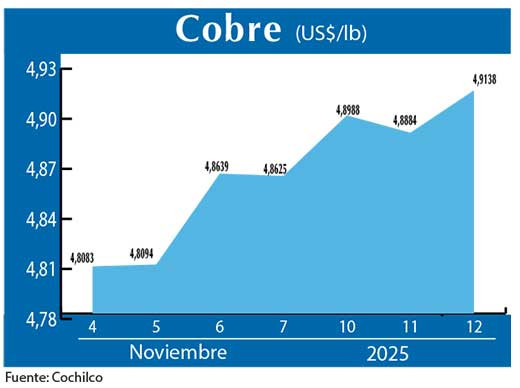 COBRE 12 11 (2)