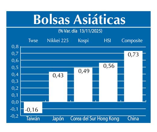 Bolsas Asiau0301ticas