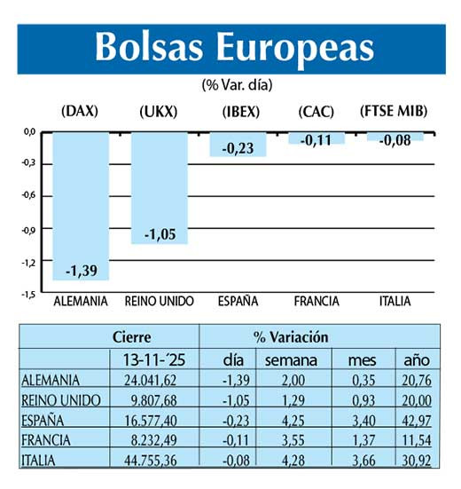 Bolsas Europeas