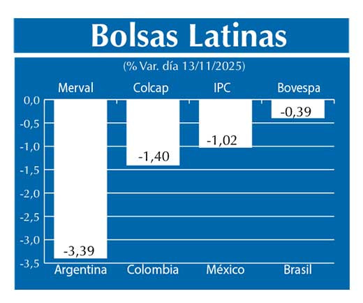 Bolsas Latinas