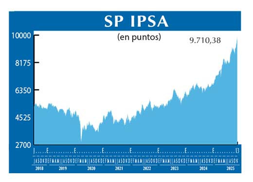 SP IPSA
