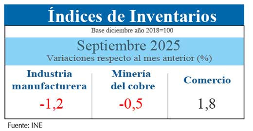 Inventarios sept25
