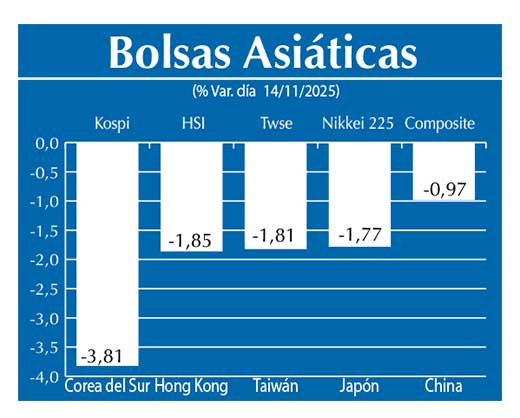 Bolsas Asiau0301ticas
