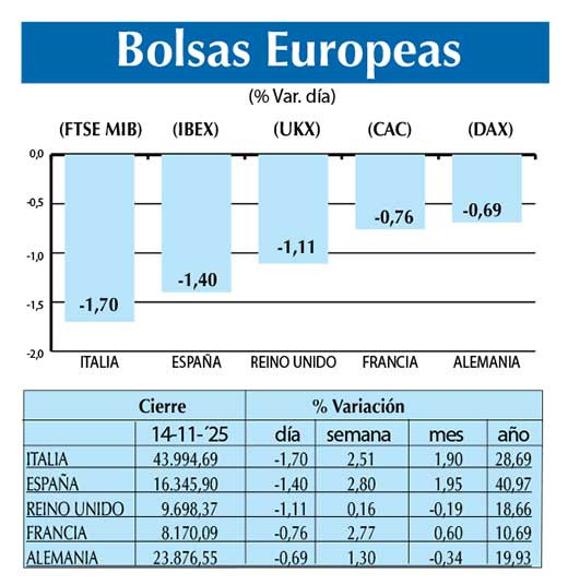 Bolsas Europeas