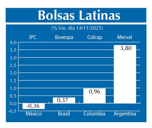 Bolsas Latinas