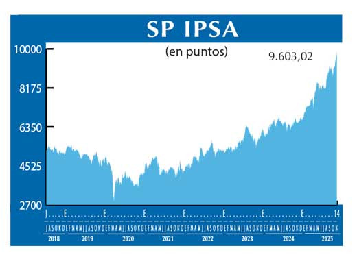 SP IPSA
