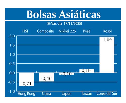Bolsas Asiau0301ticas