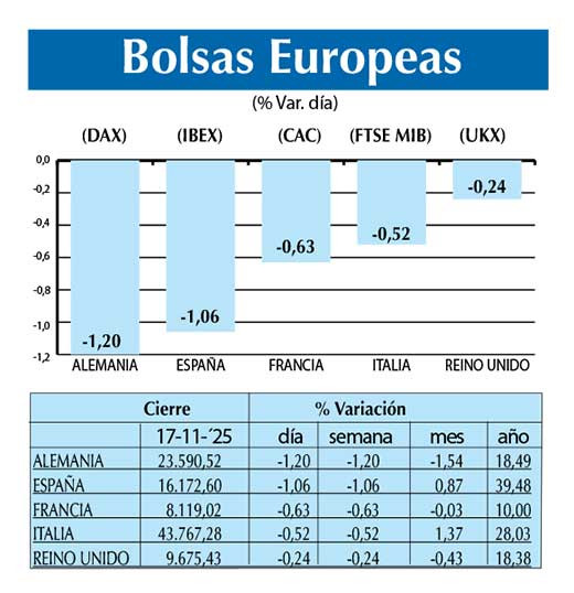 Bolsas Europeas