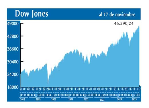 Dow Jones