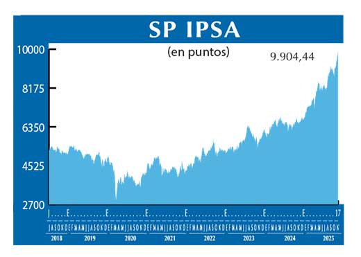 SP IPSA