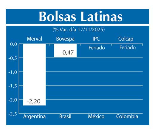 Bolsas Latinas
