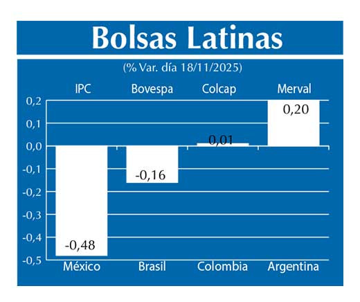 Bolsas Latinas