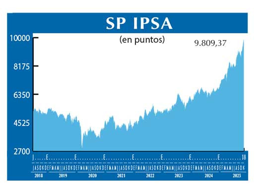 SP IPSA