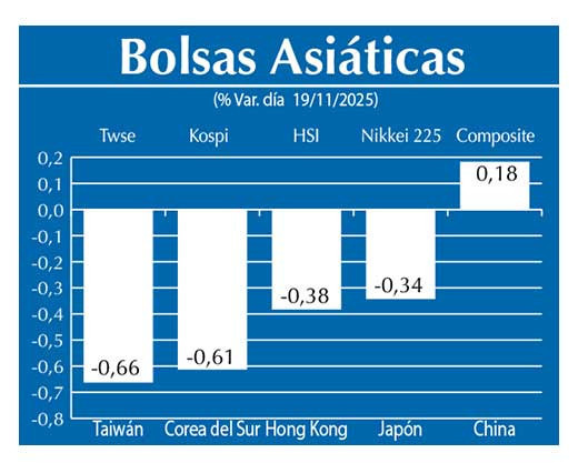 Bolsas Asiau0301ticas