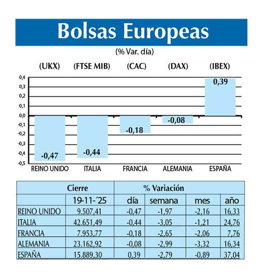 Bolsas Europeas