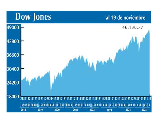 Dow Jones