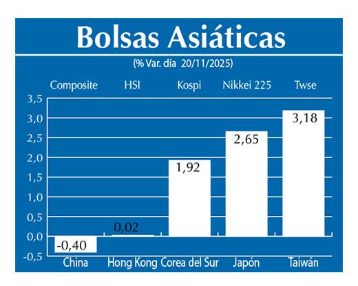 Bolsas Asiau0301ticas