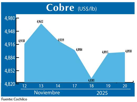 COBRE 20 11 (2)