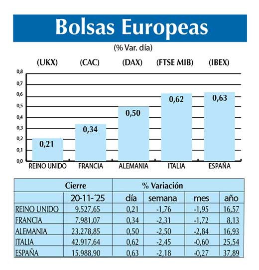 Bolsas Europeas