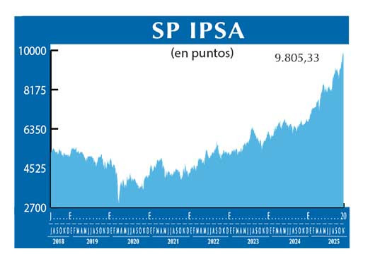 SP IPSA
