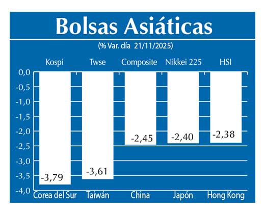 Bolsas Asiau0301ticas