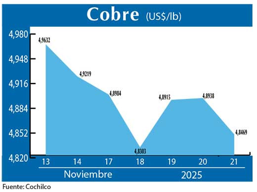 COBRE 21 11 (3)