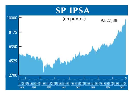 SP IPSA
