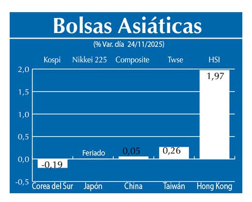Bolsas Asiau0301ticas