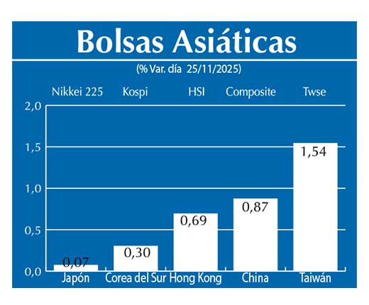 Bolsas Asiau0301ticas