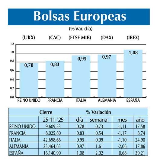 Bolsas Europeas