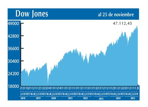 Dow Jones