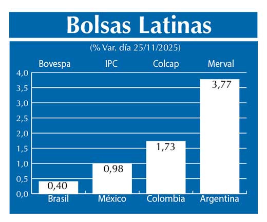 Bolsas Latinas